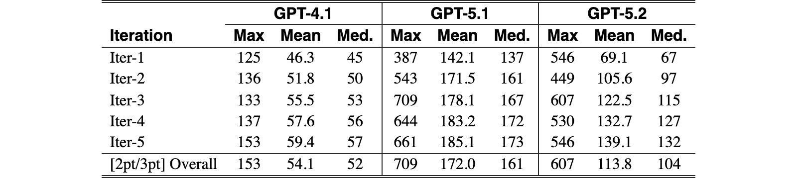Original Table 8