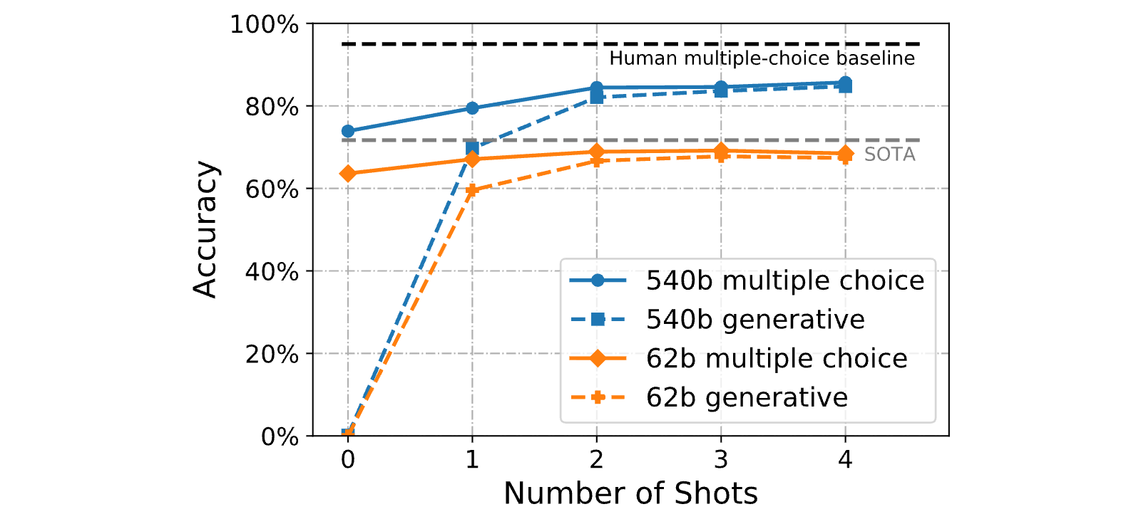 Figure 20