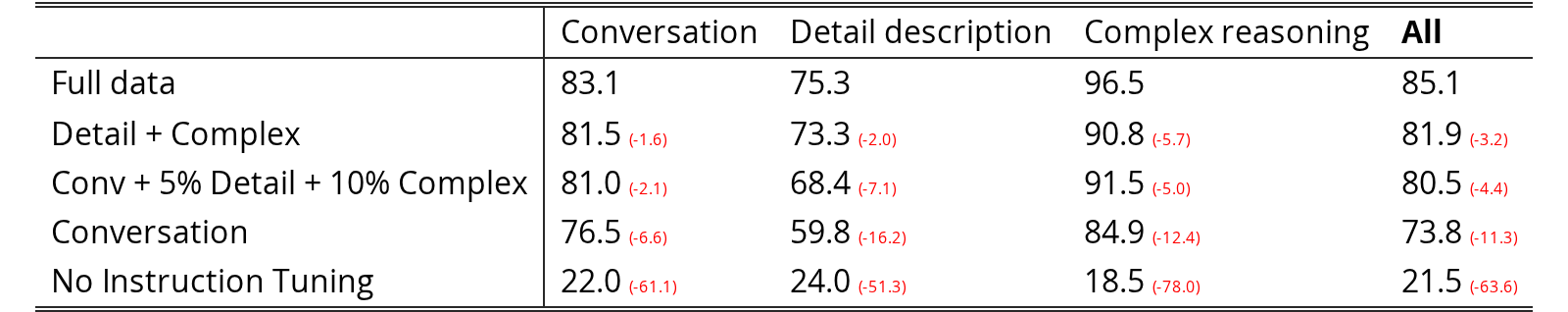 Original Table 4
