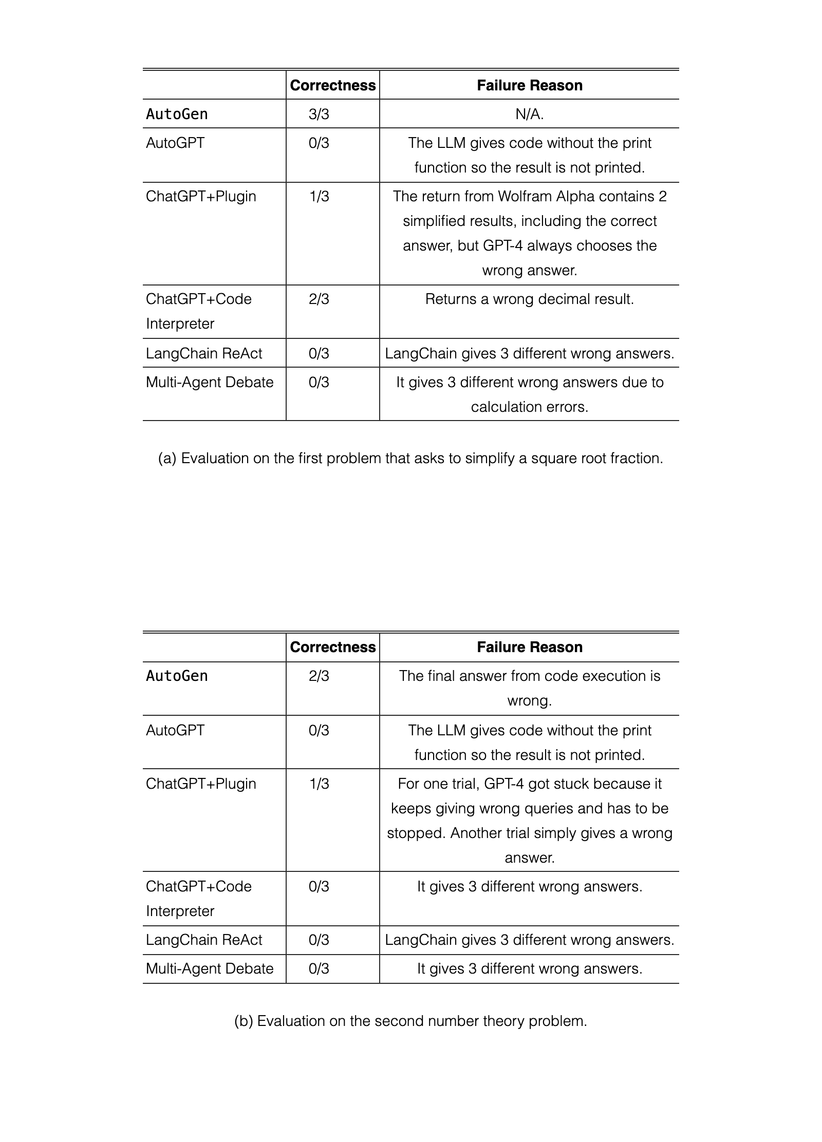 Original Table 2