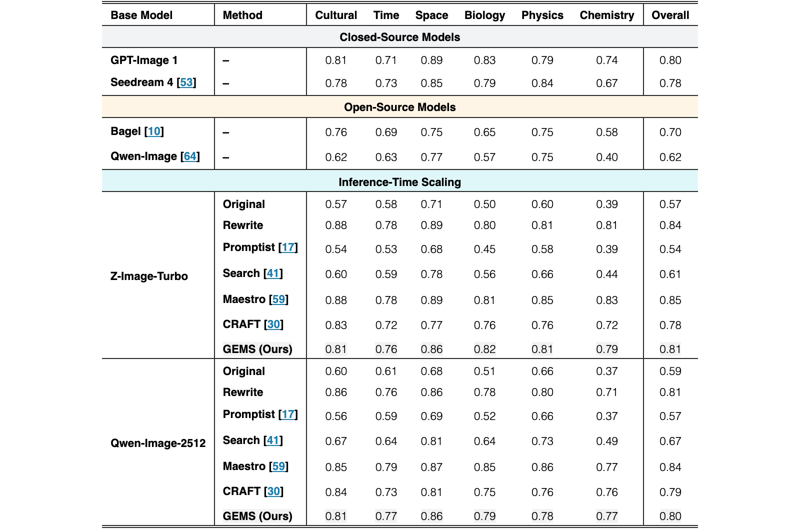 Original Table 9