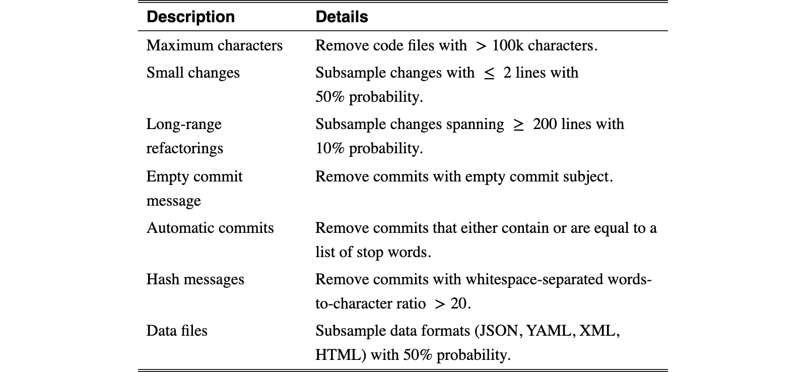 Original Table 4