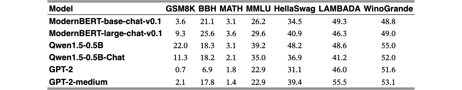 Original Table 2