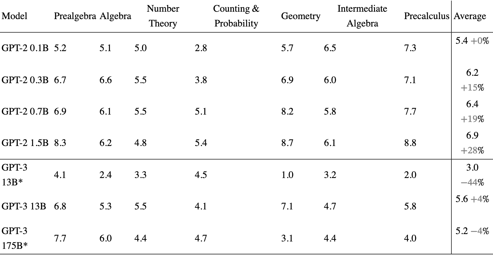 Original Table 2