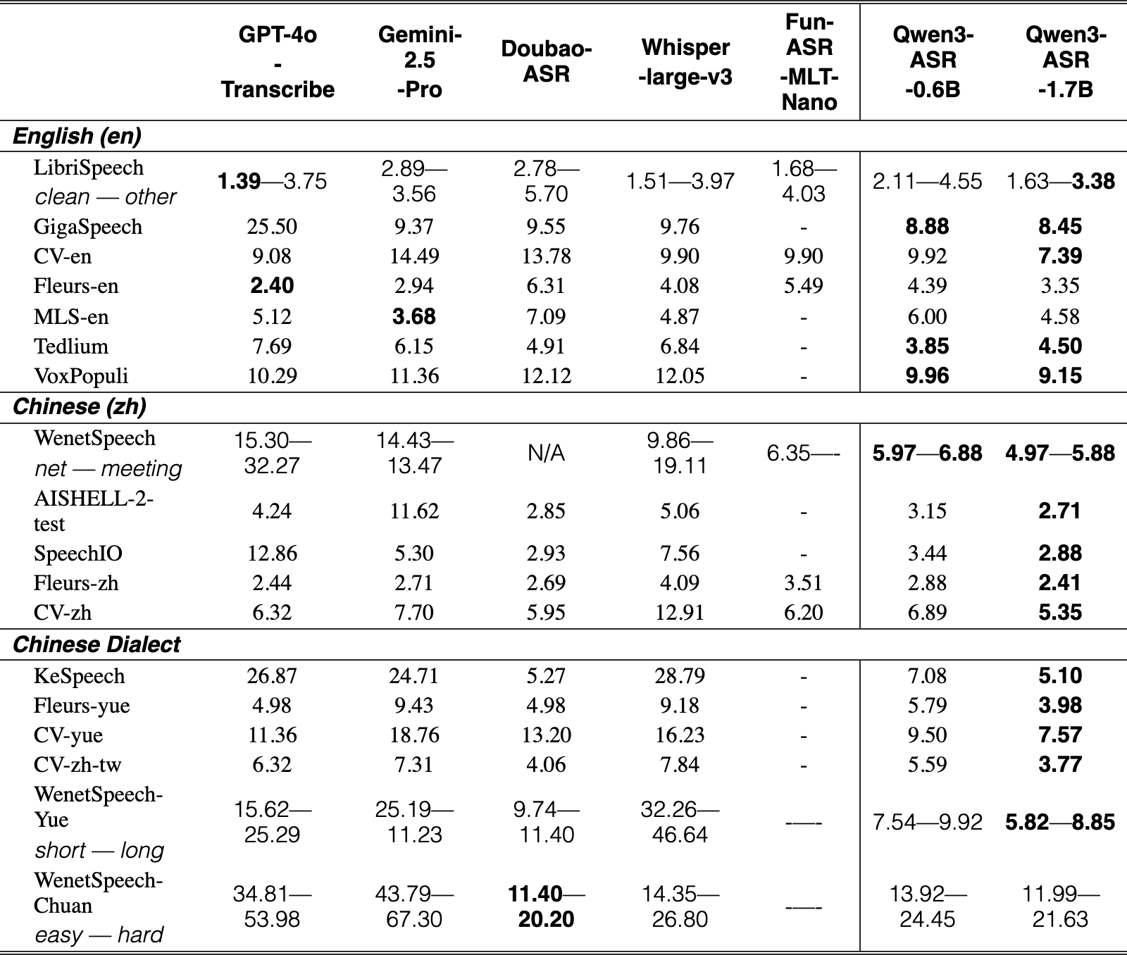 Original Table 3