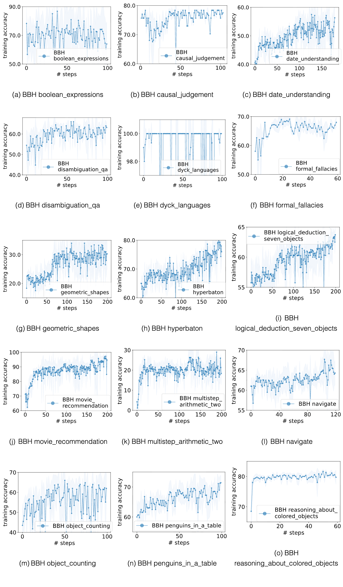 Figure 23