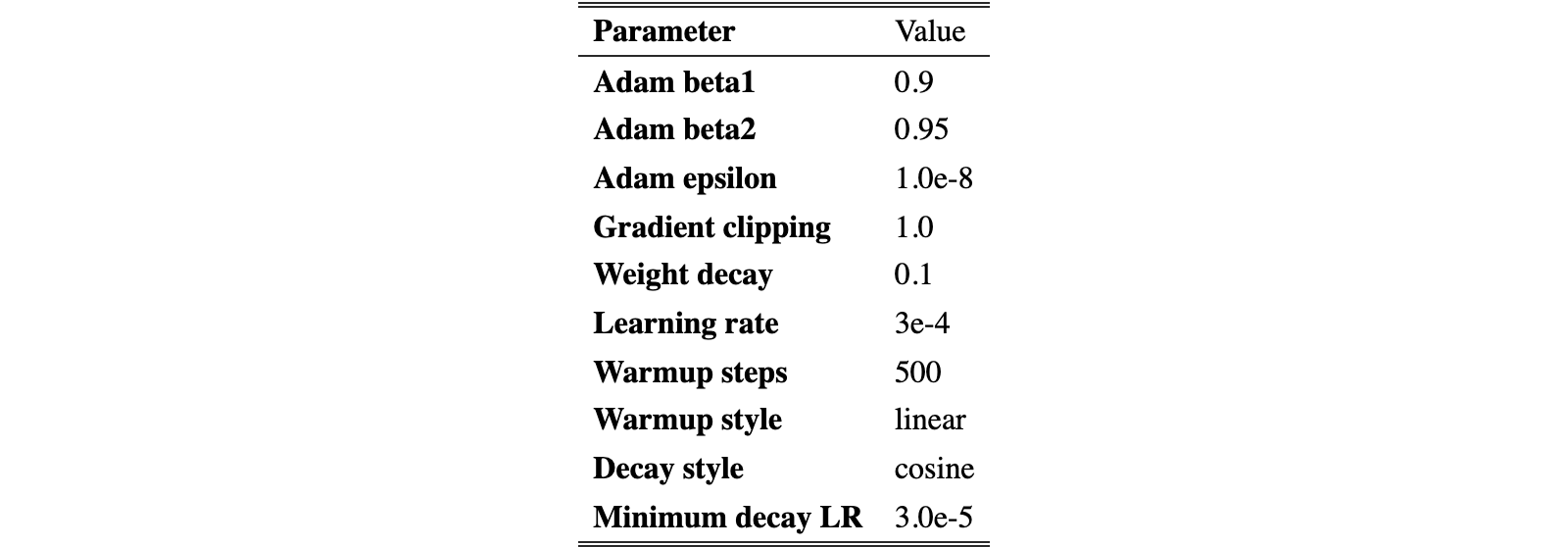 Original table
