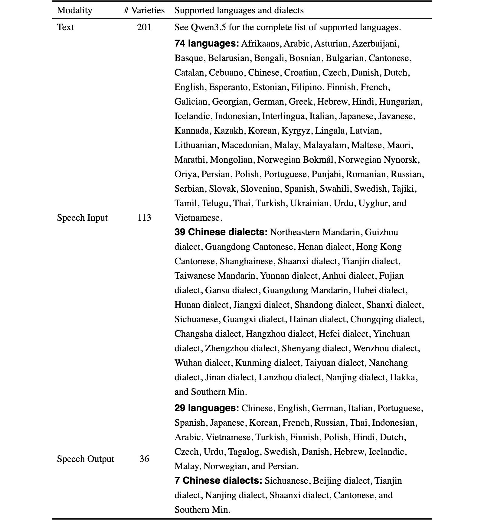 Original Table 1