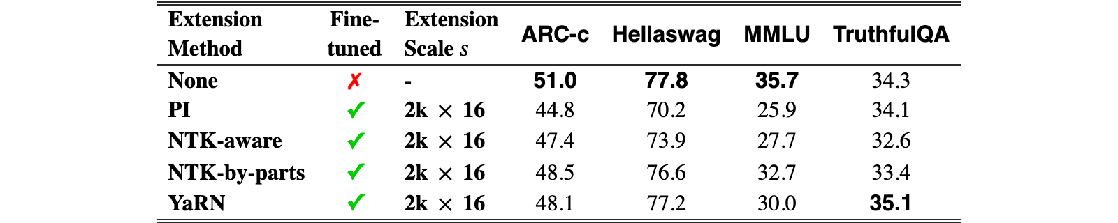 Original Table 2