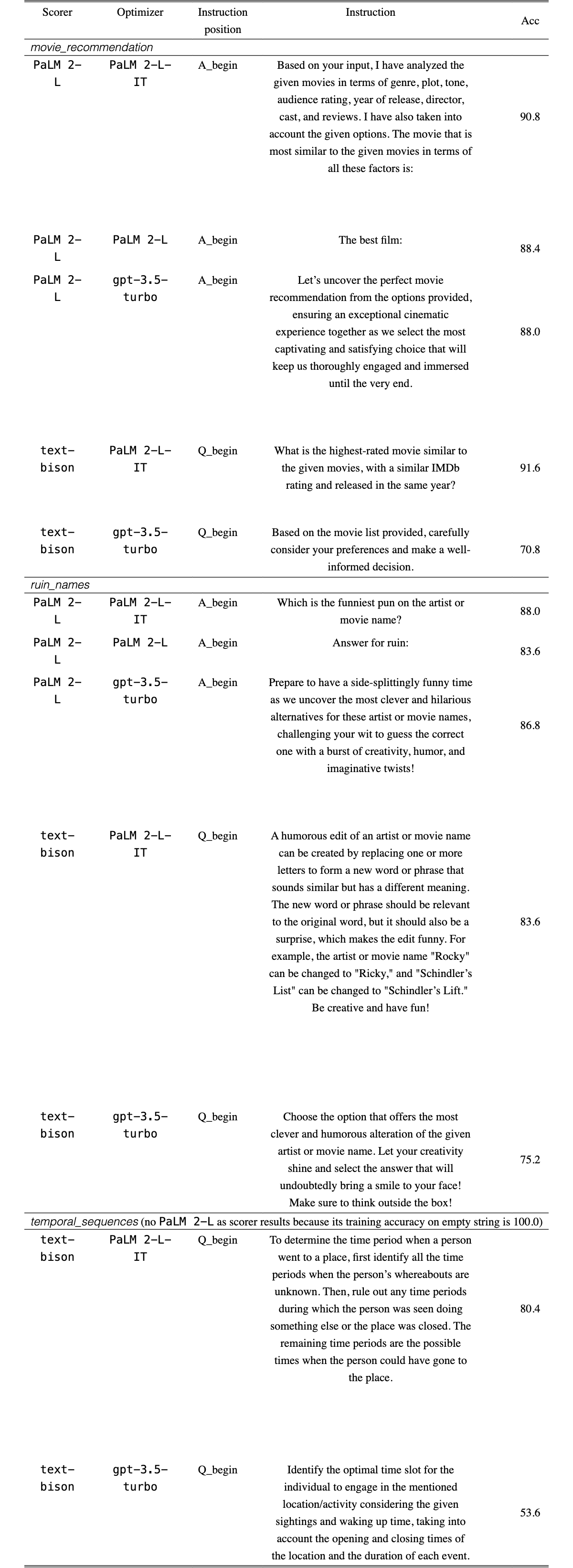 Original Table 5
