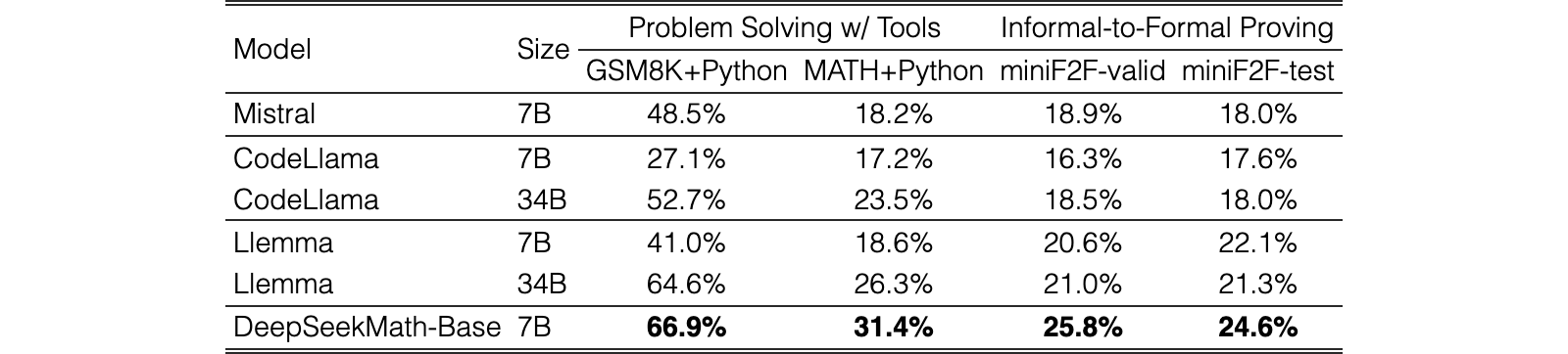 Original Table 3