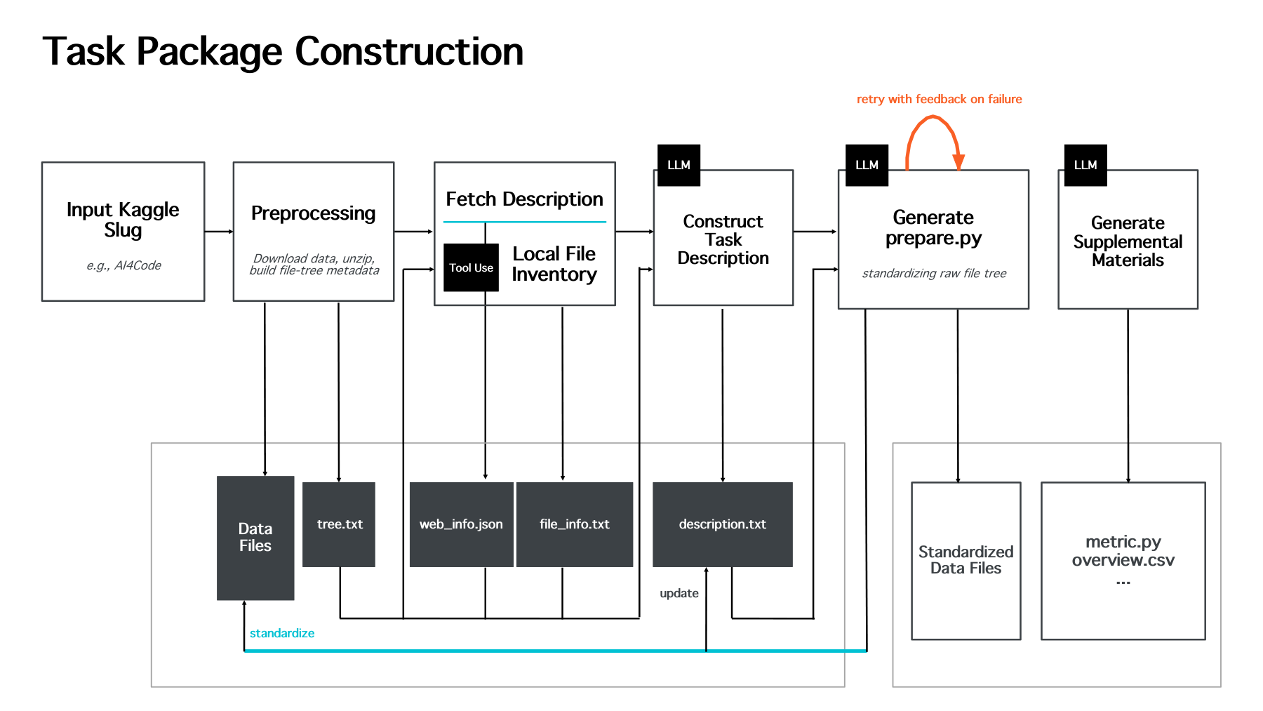 Figure 20