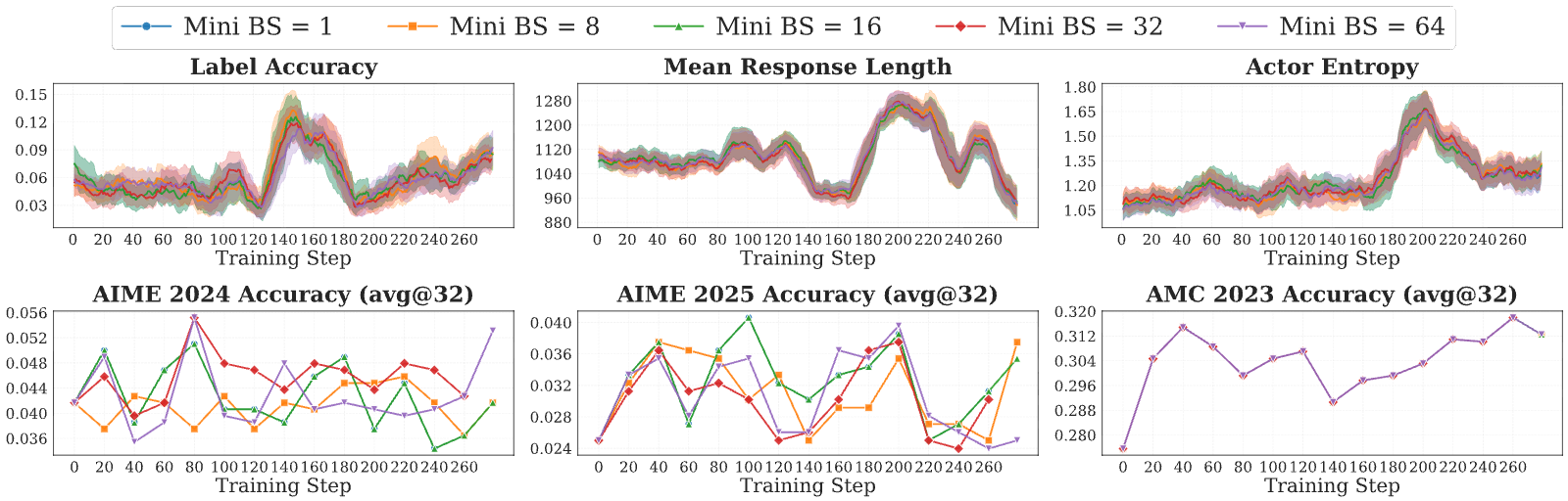 Figure 24