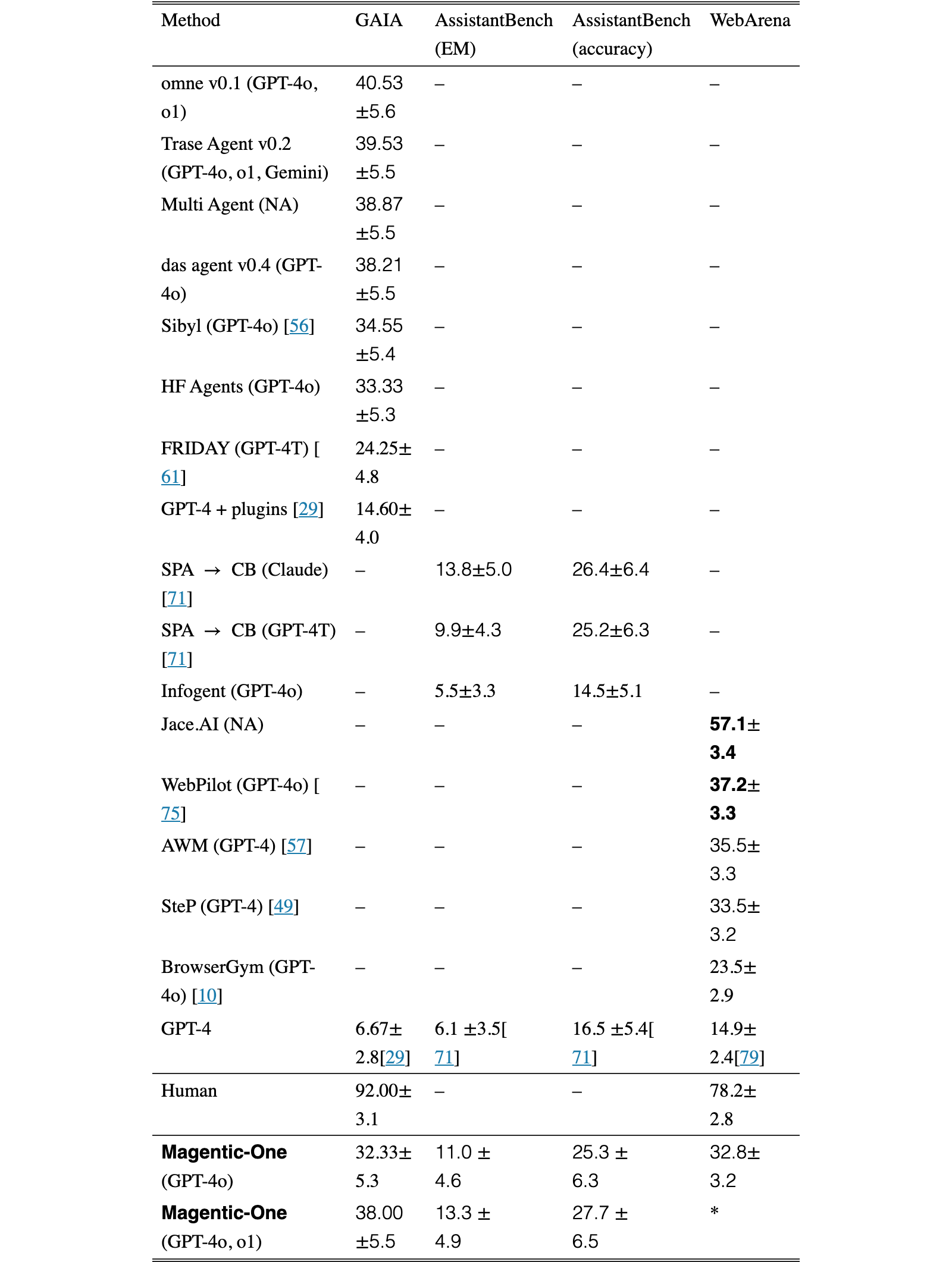 Original Table 1
