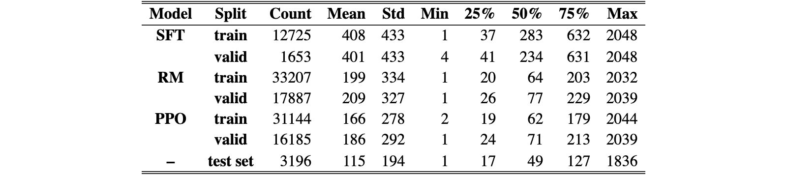Original Table 9