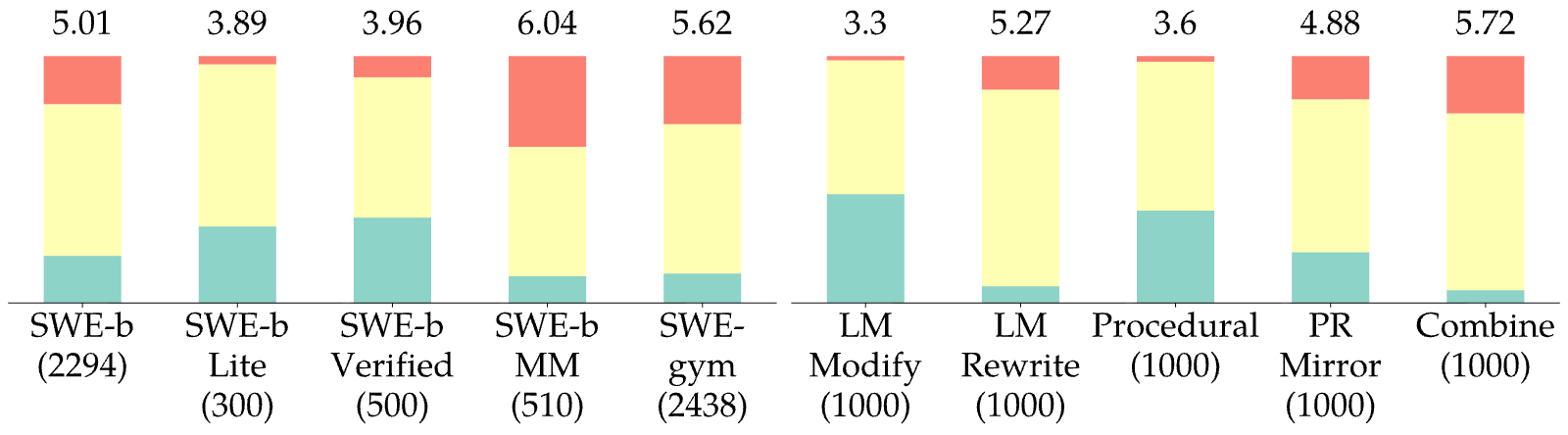Figure 19
