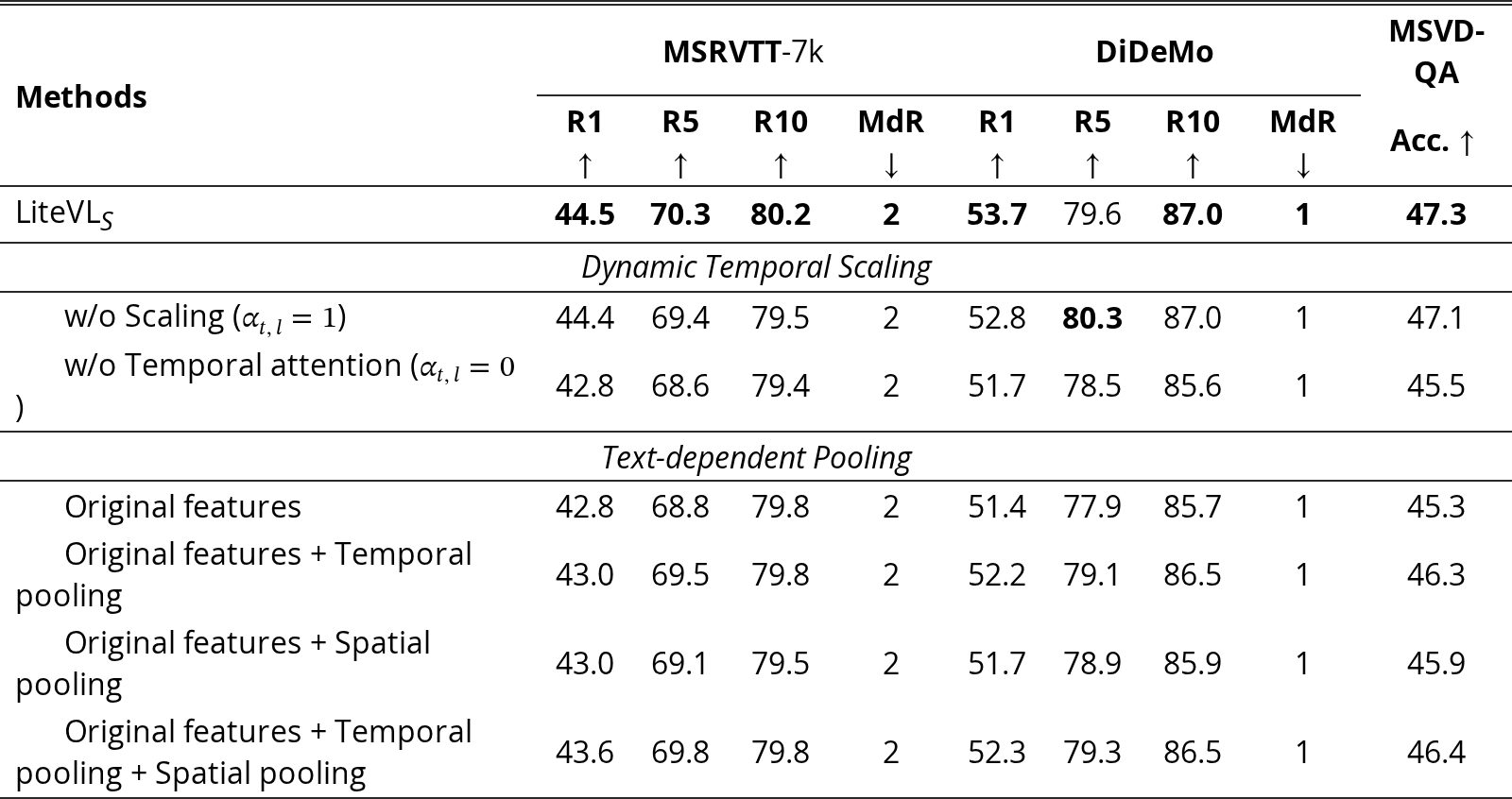 Original Table 6