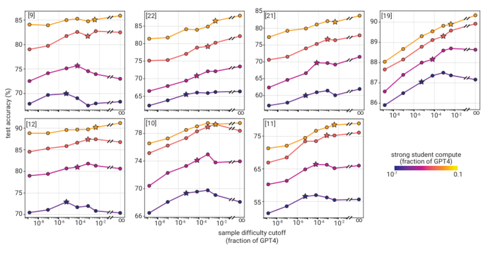 Figure 21