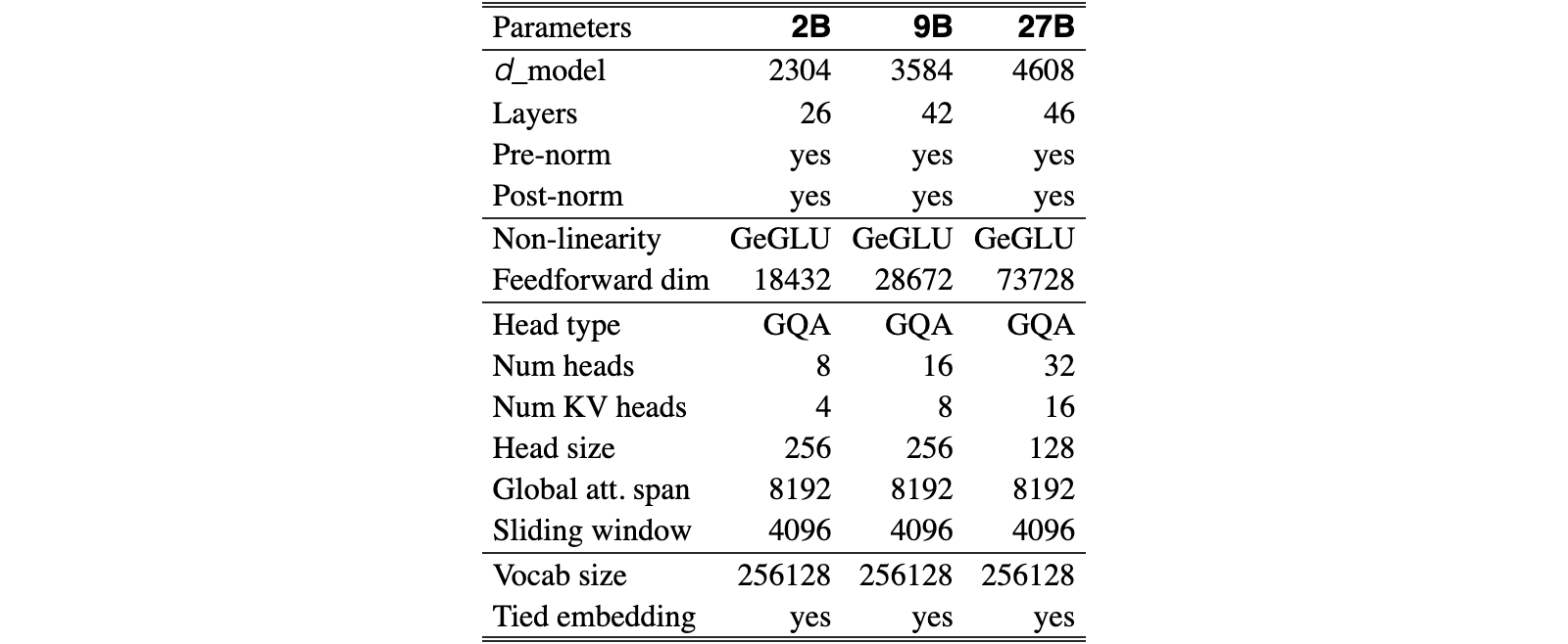 Original Table 1