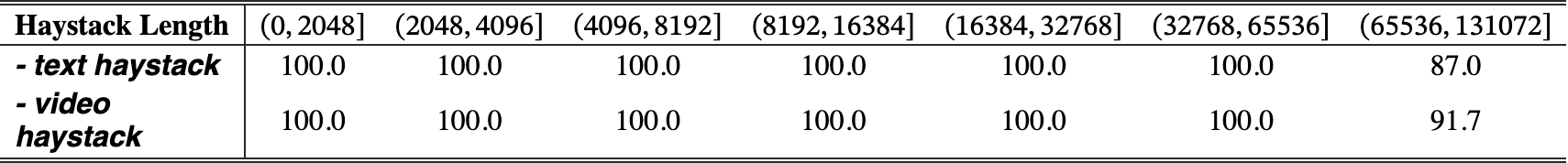 Original Table 2