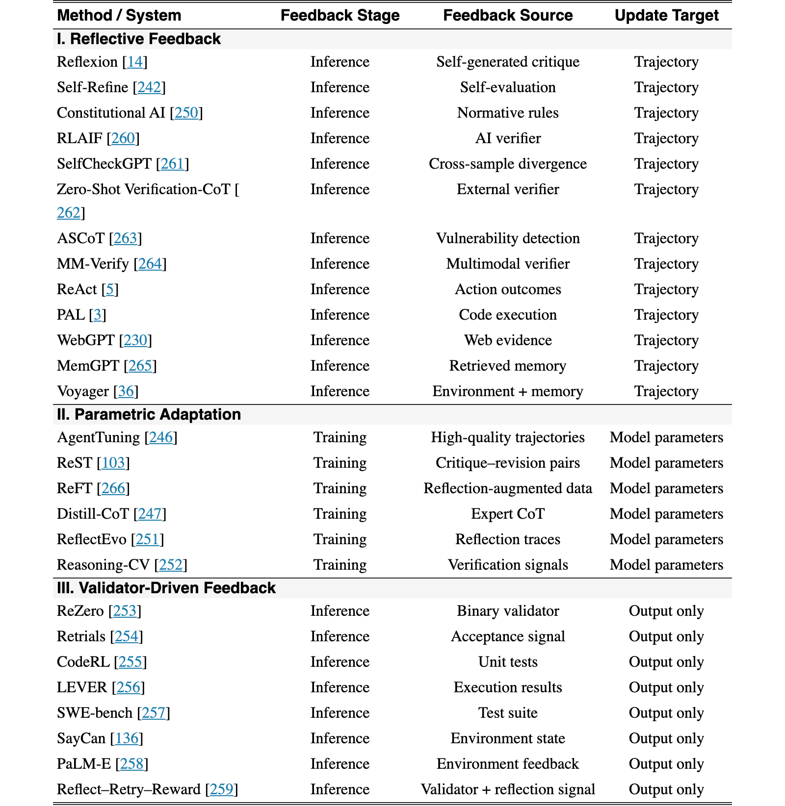 Original Table 5