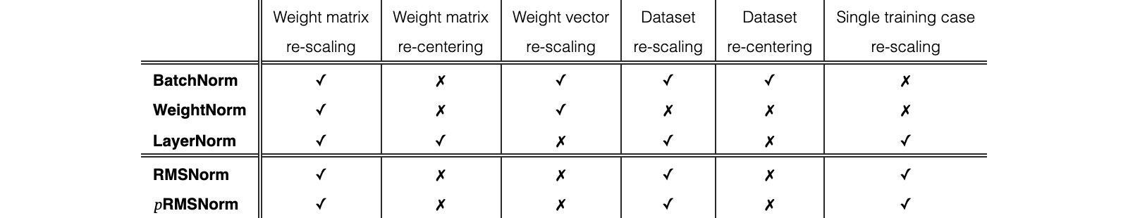 Original Table 1