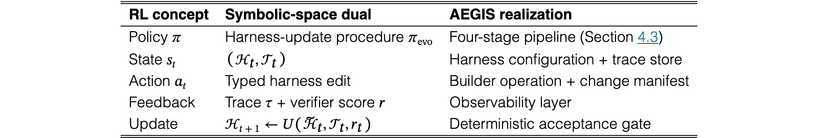 Original Table 2