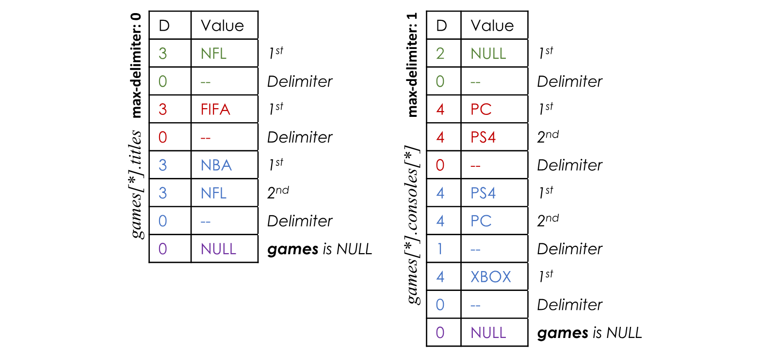Figure 5