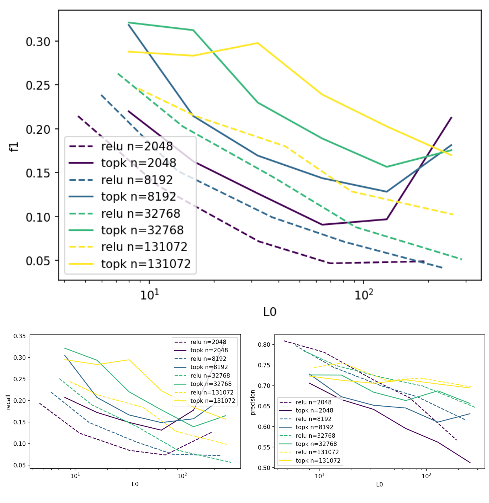 Figure 24
