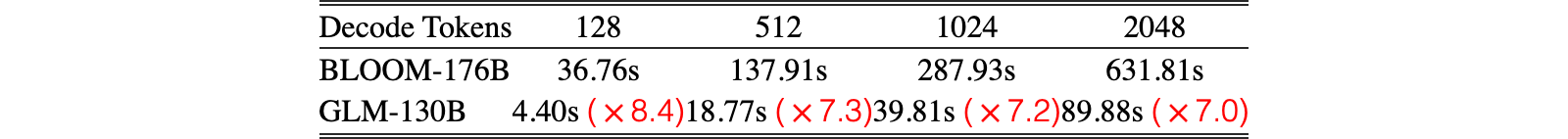 Original Table 9