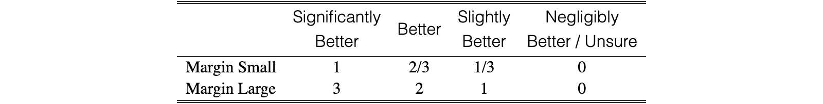 Original Table 27