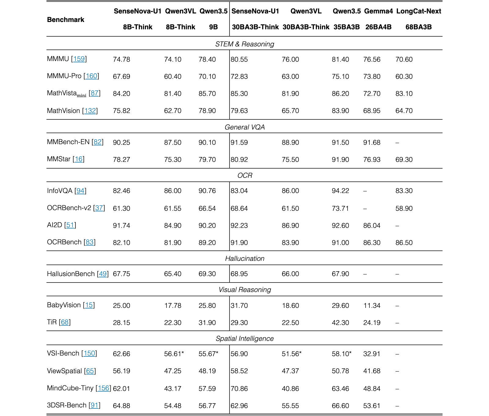 Original Table 3
