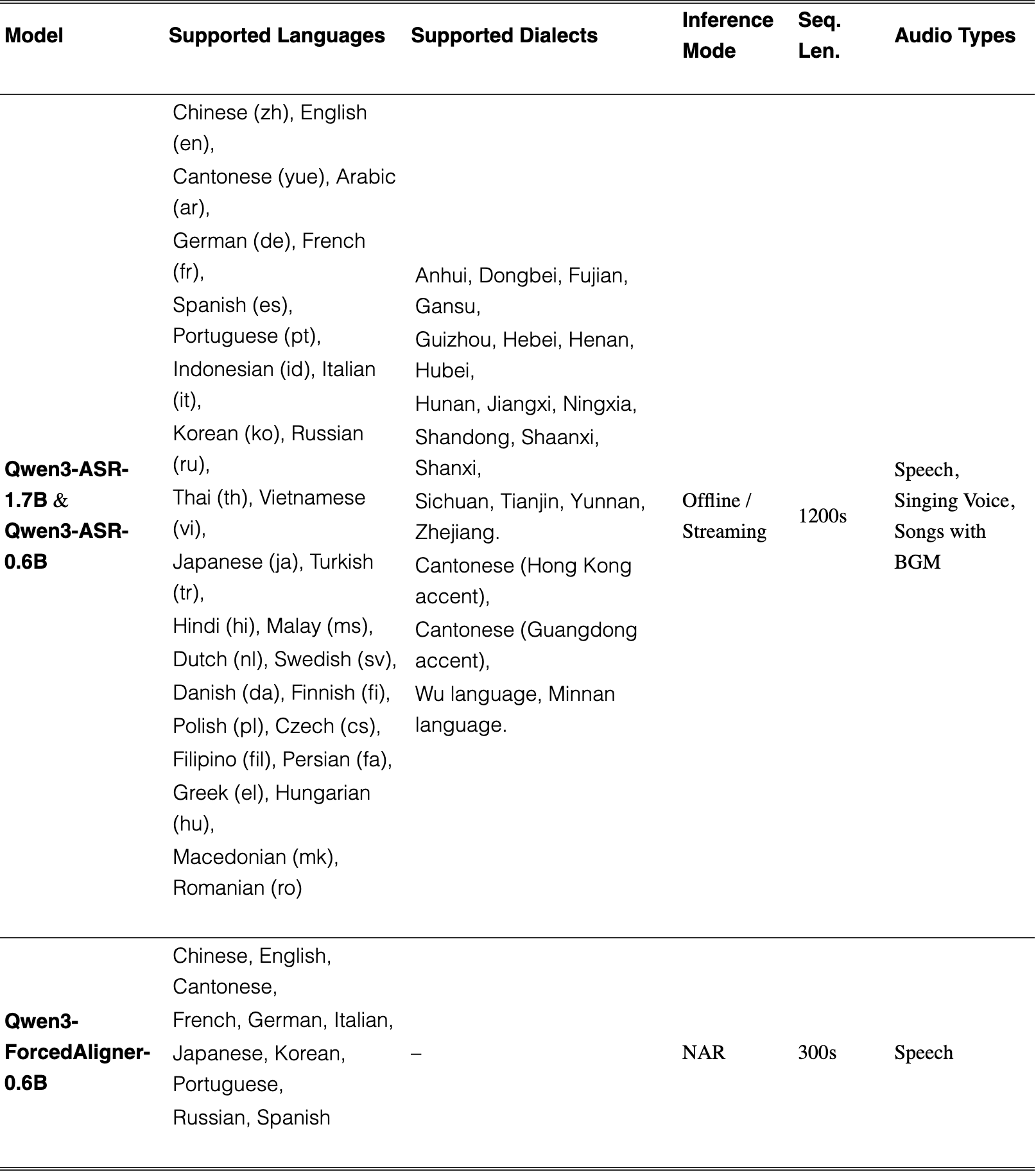 Original Table 1