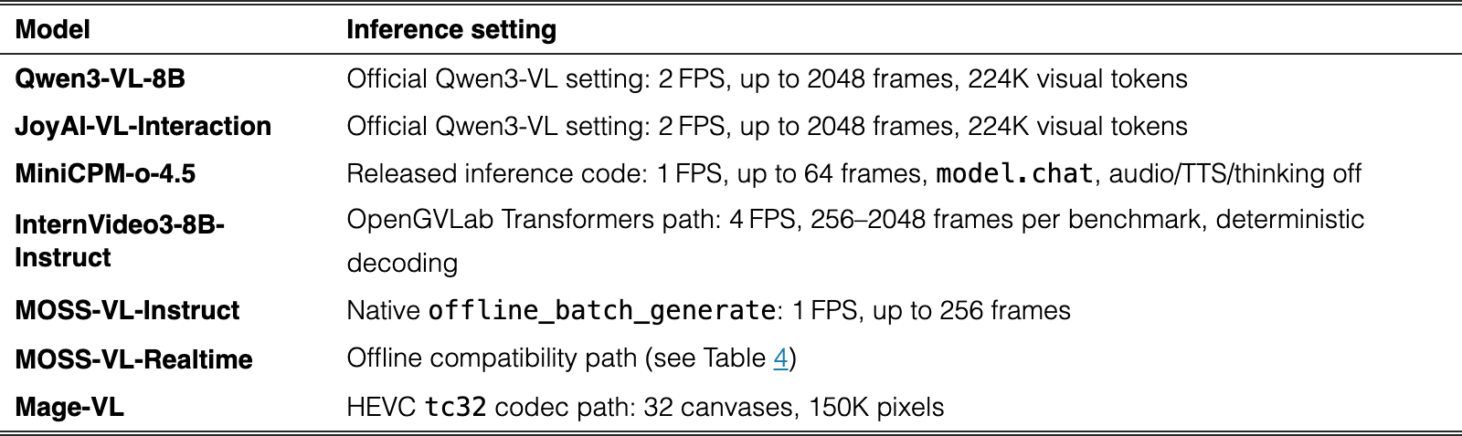 Original Table 5