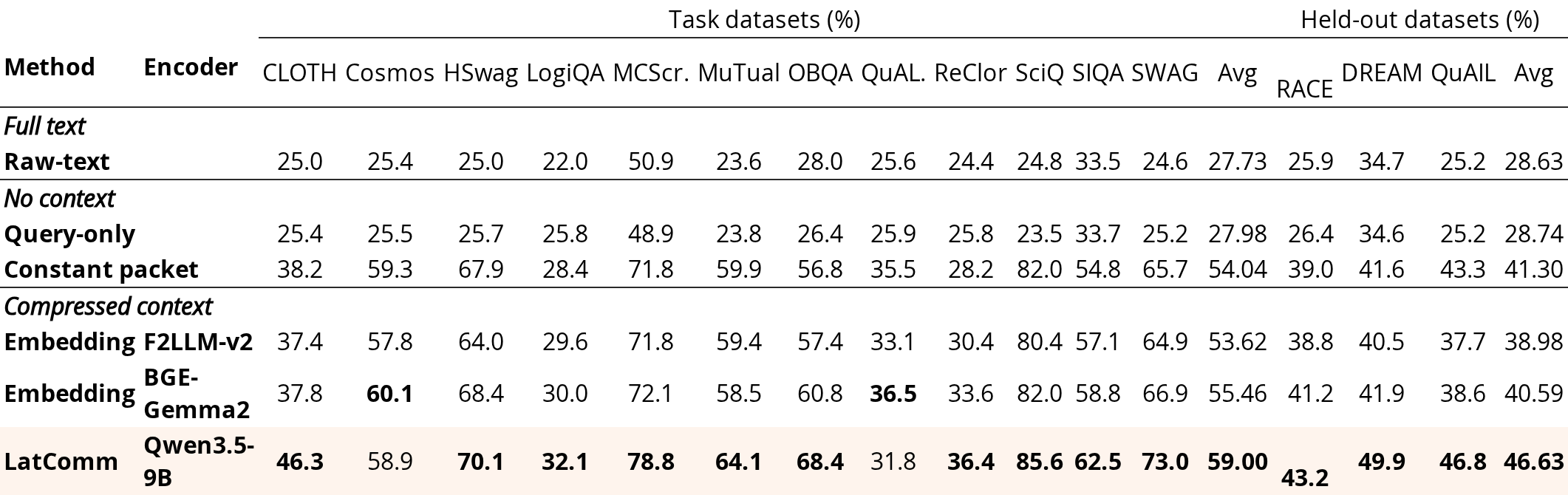 Original Table 5