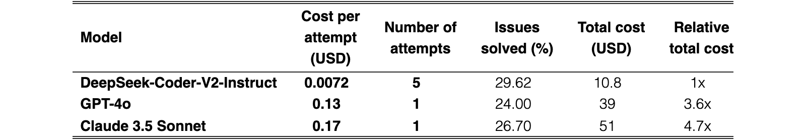 Original Table 1