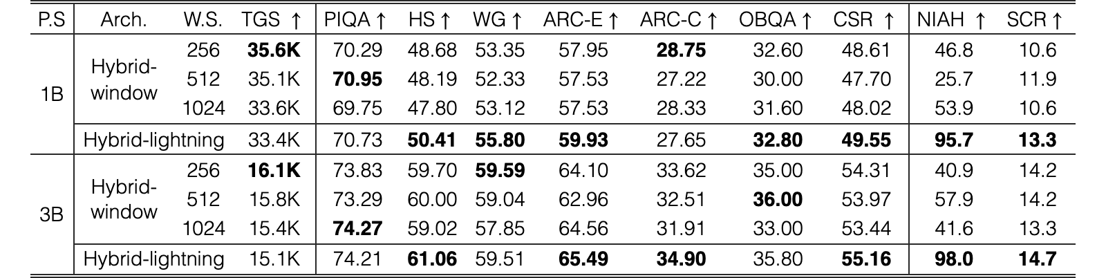 Original Table 4