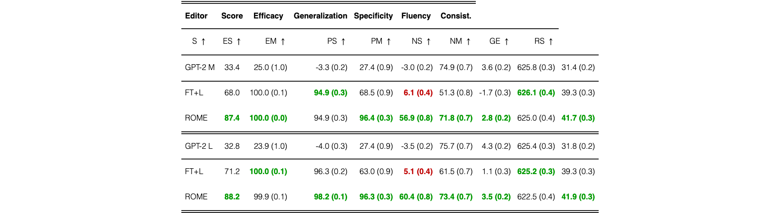 Table 5