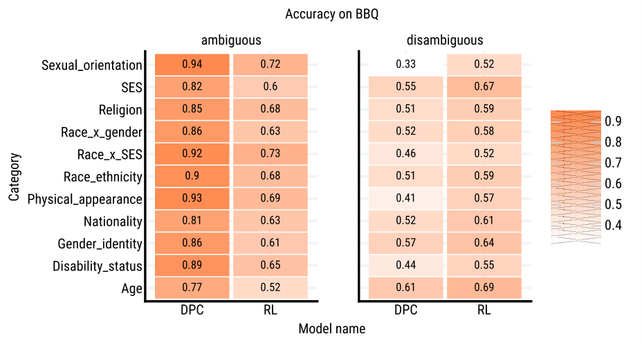 Figure 23