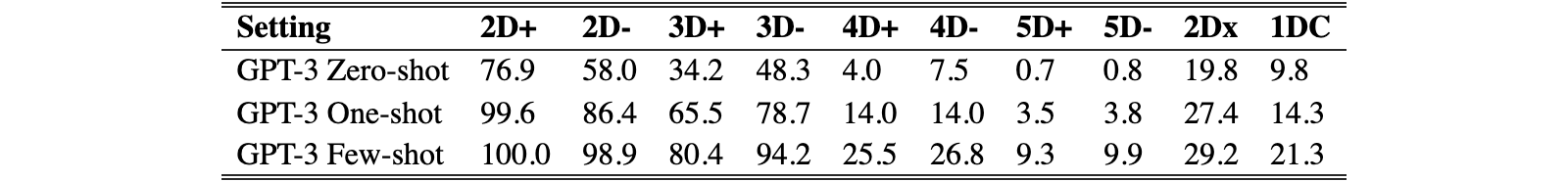 Original Table 3.9