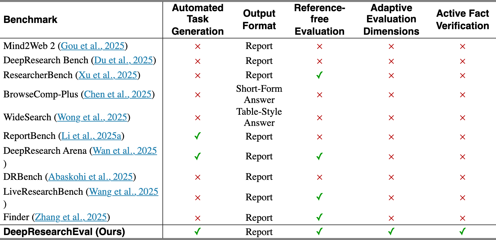 Original Table 1