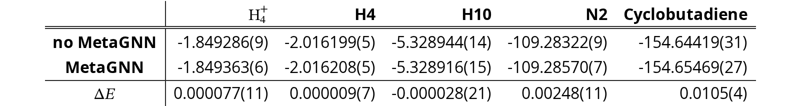 Original Table 3