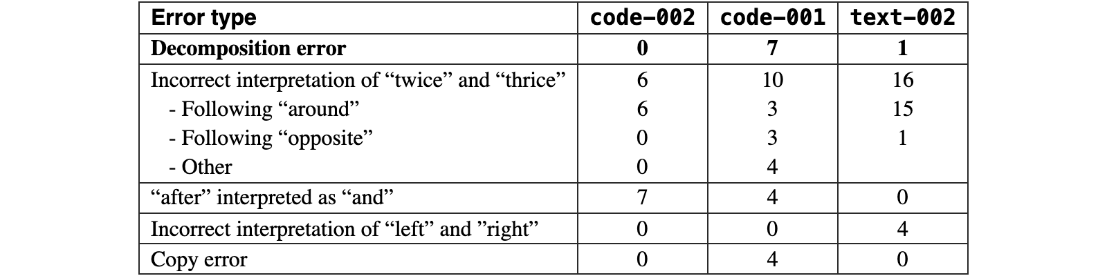 Original Table 15