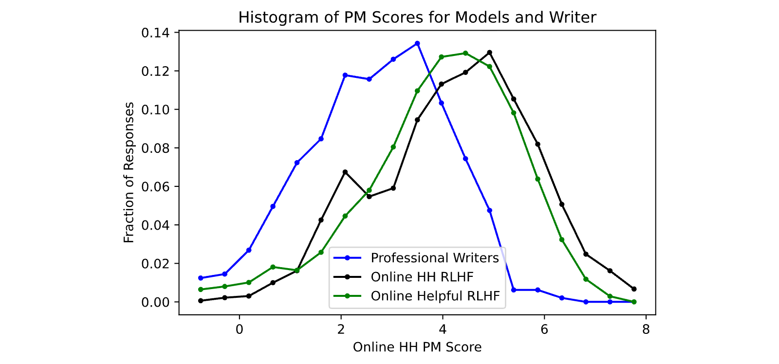 Figure 24