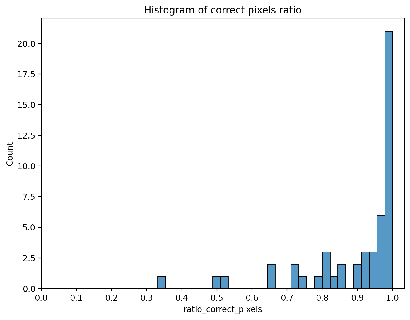 Figure 16