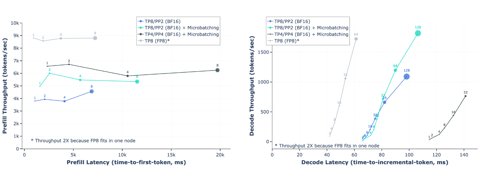 Figure 27