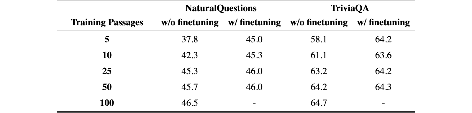 Original Table 2