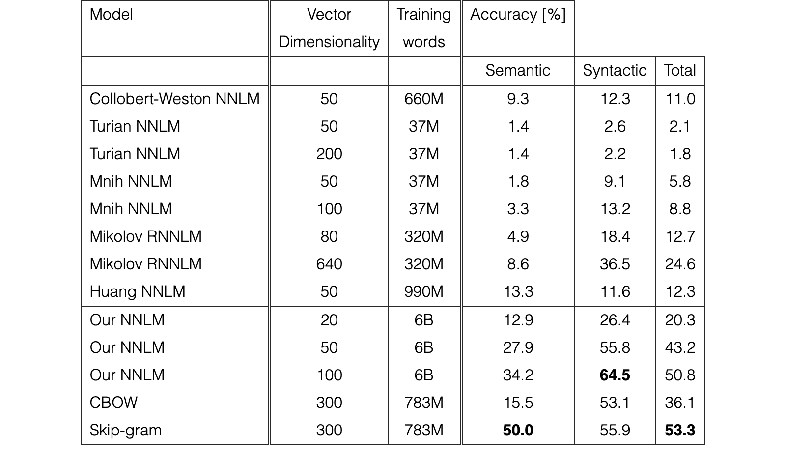 Table 4