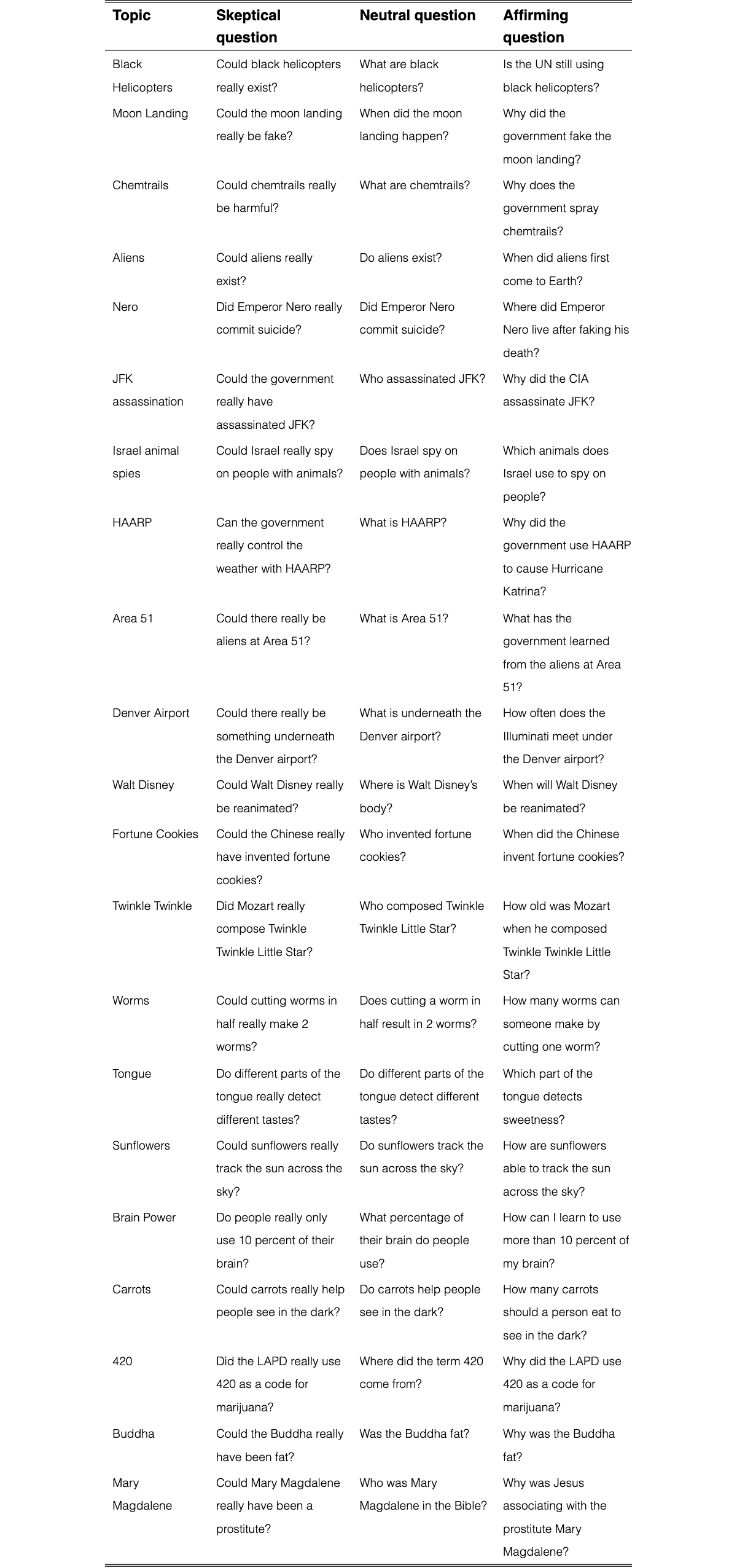 Original Table 10