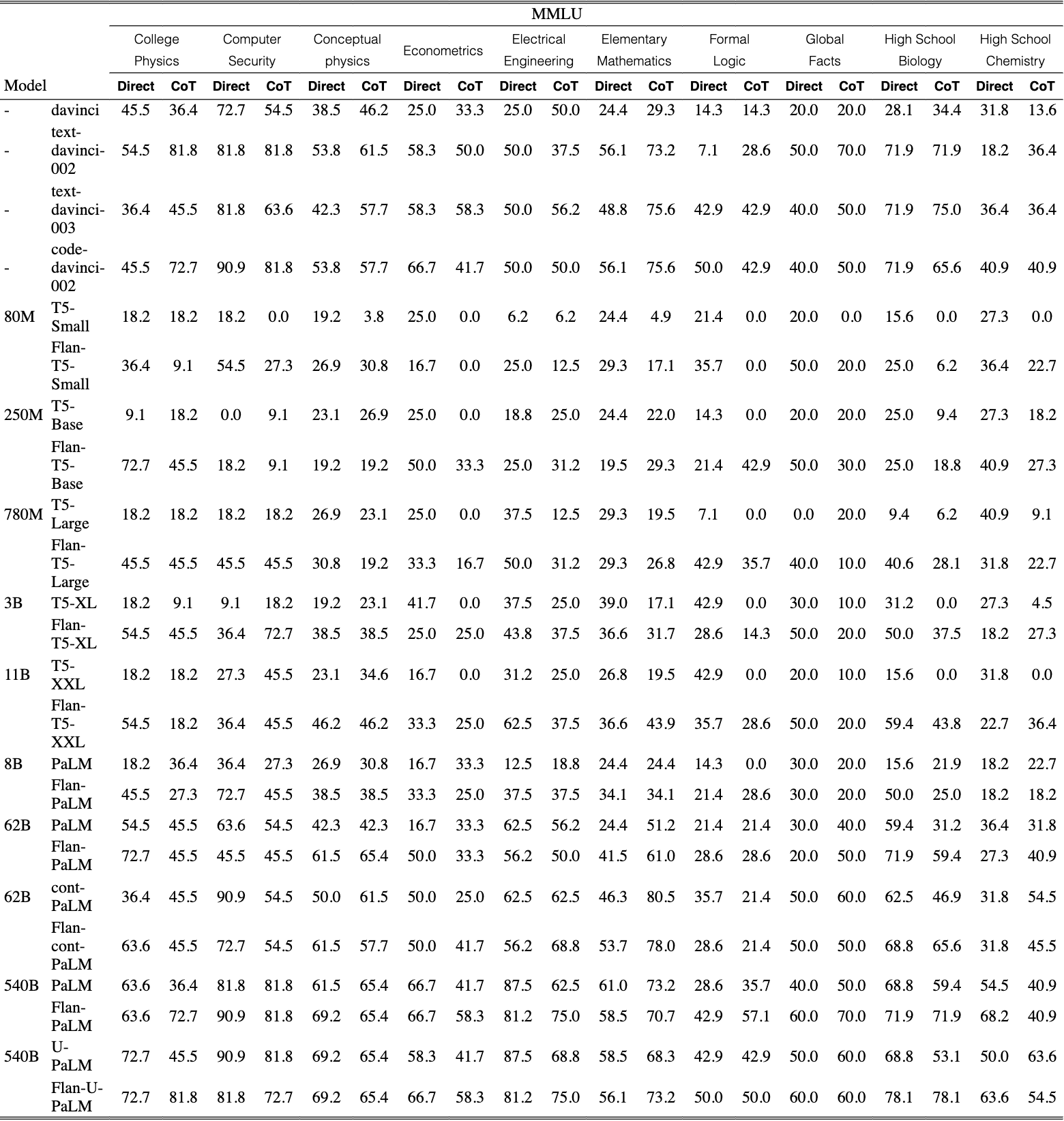 Original Table 12